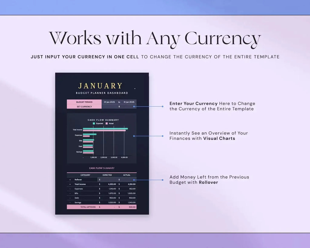 Simple Budget Planner - MintLabs