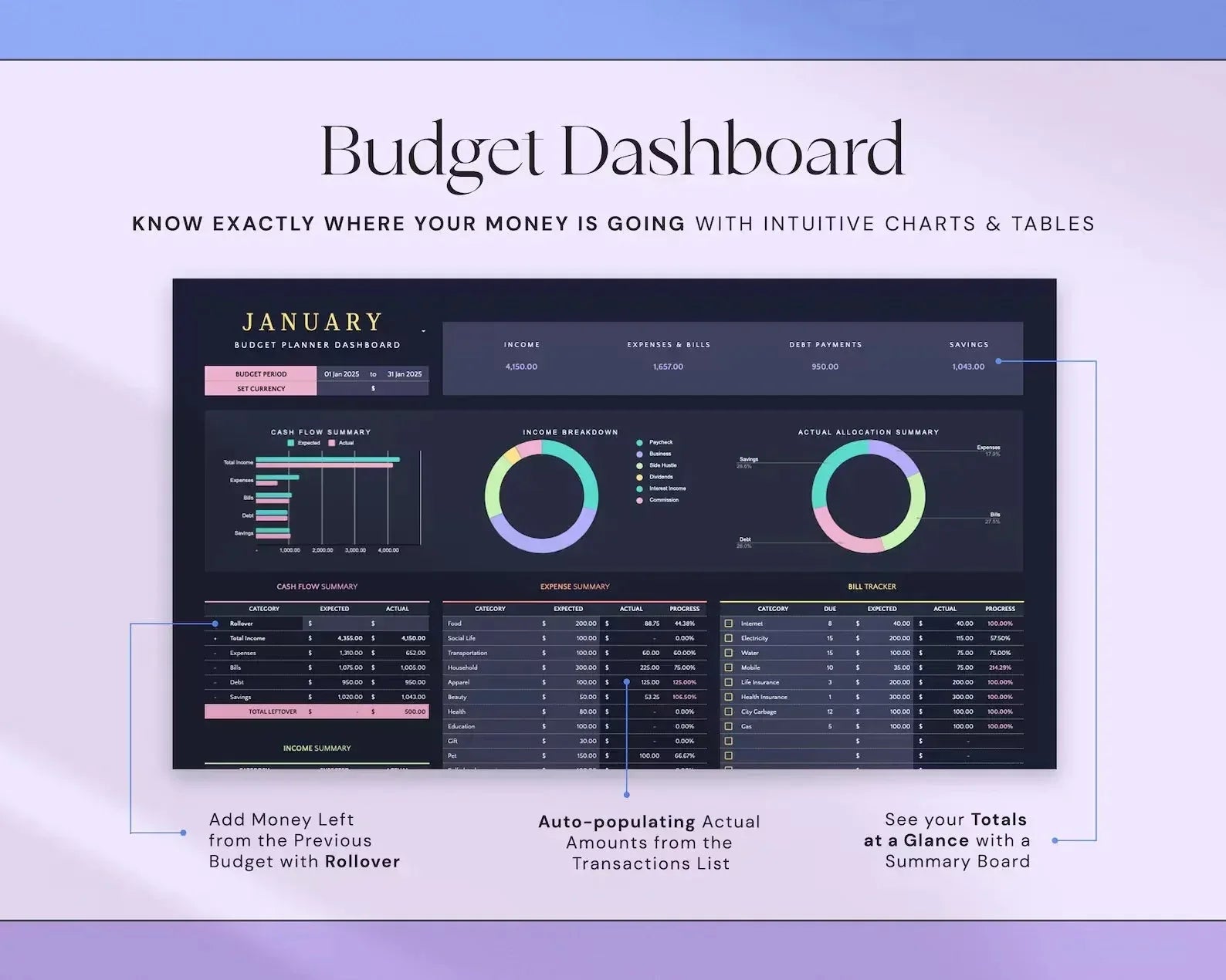 Simple Budget Planner - MintLabs