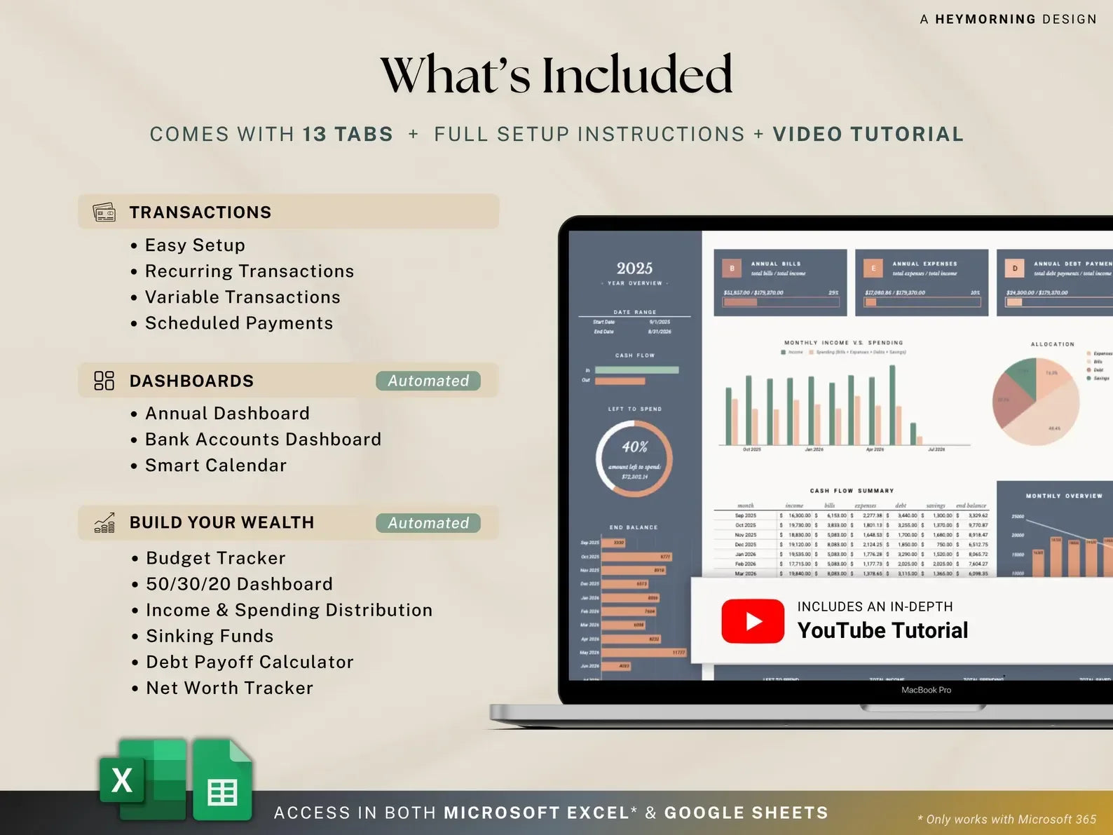 Paycheck Budget V-2 - MintLabs