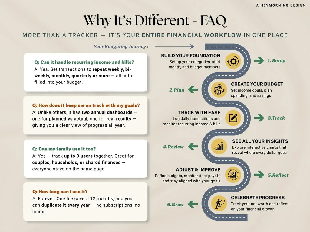 Paycheck Budget V-2 - MintLabs