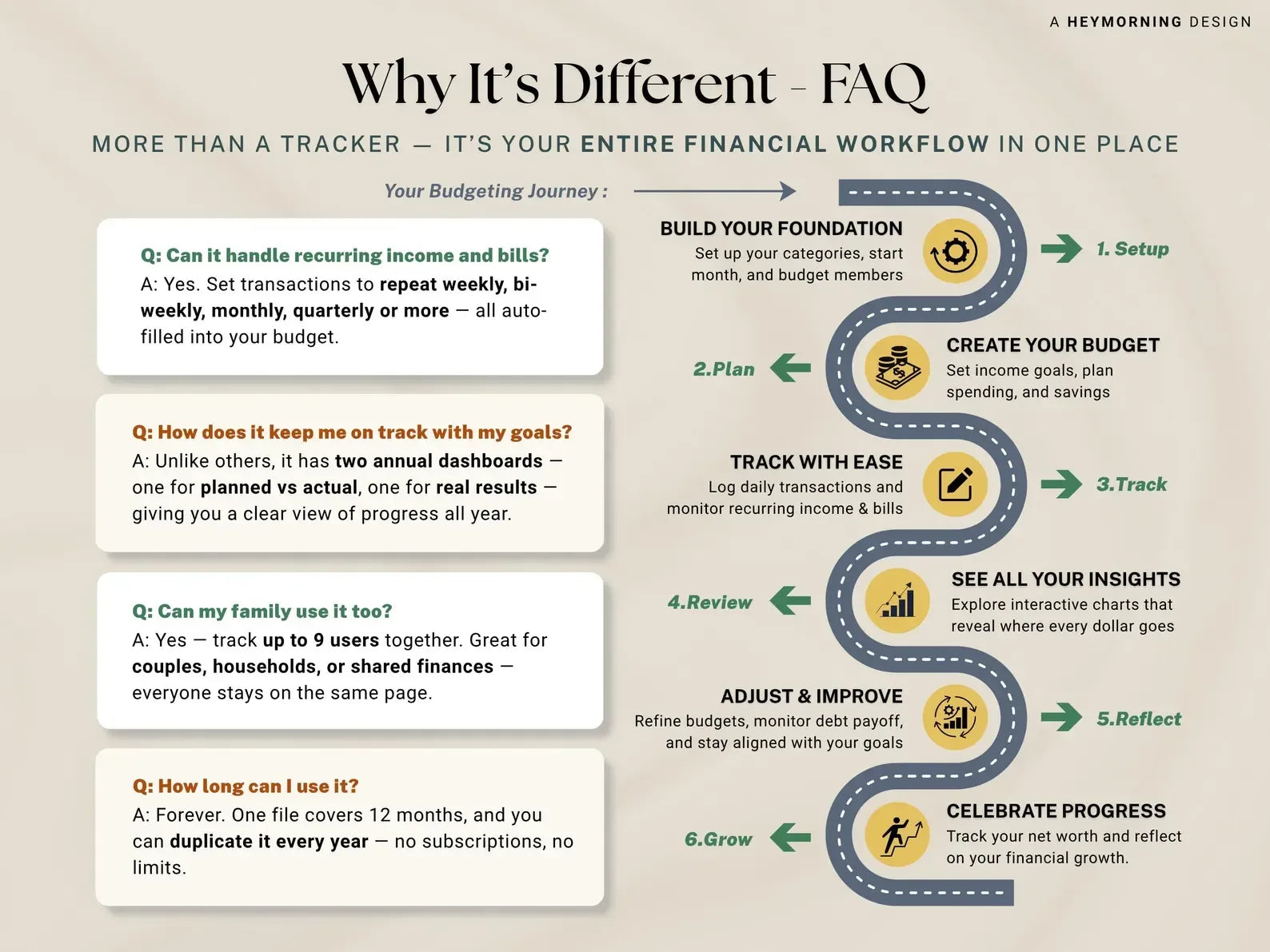 Paycheck Budget V-2 - MintLabs