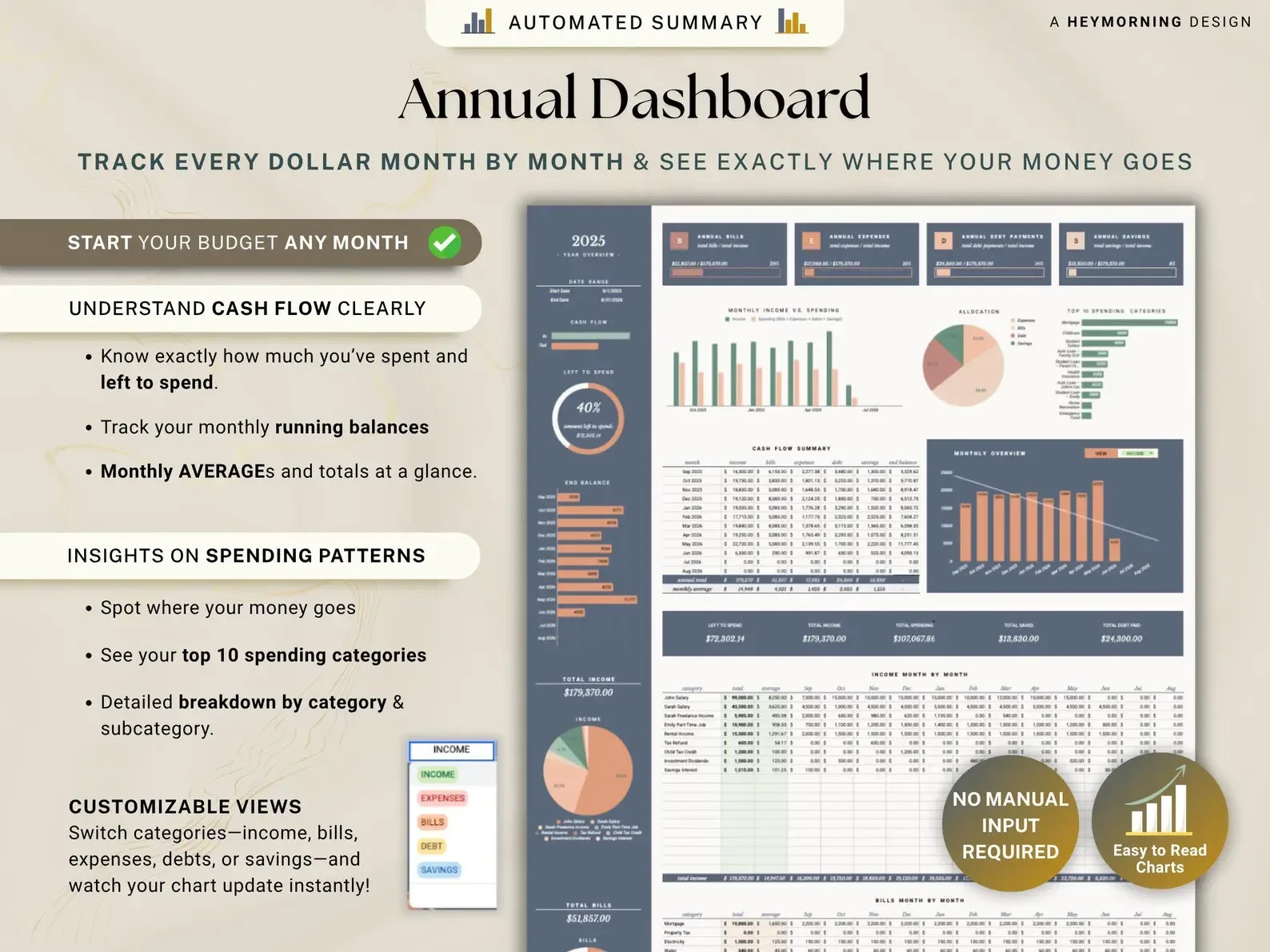 Paycheck Budget V-2 - MintLabs