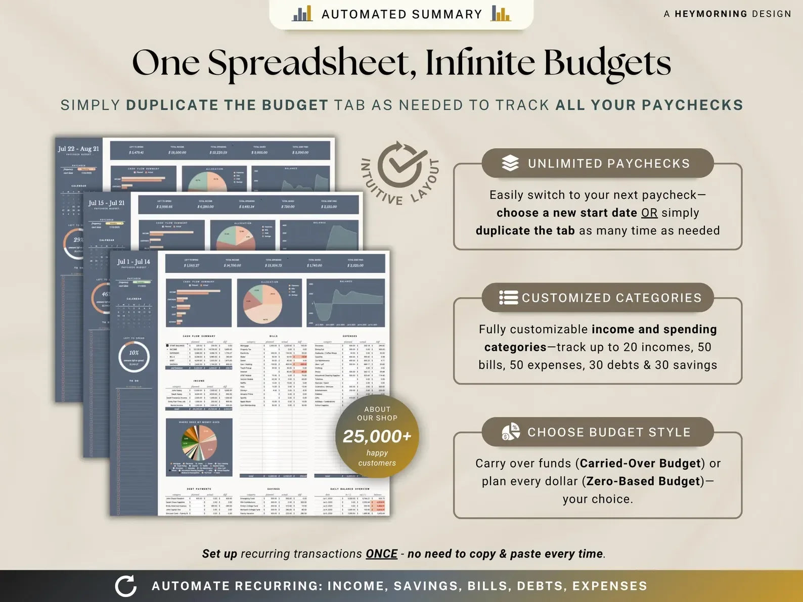 Paycheck Budget V-2 - MintLabs
