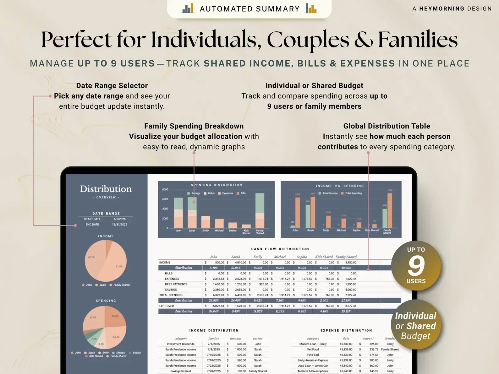 Paycheck Budget V-2 - MintLabs